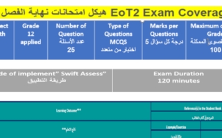 هيكل امتحان رياضيات للصف الثاني عشر تطبيقي الفصل الثاني