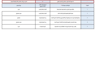 هيكل امتحان الدراسات الإجتماعية والتربية الوطنية الصف السابع الفصل الدراسي الثالث 2025-2026