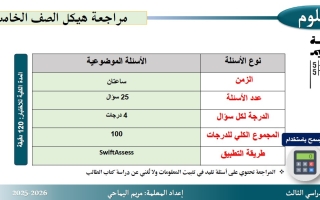 حل مراجعة هيكلة امتحان العلوم المتكاملة الصف الخامس عام الفصل الثالث
