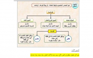أوراق عمل درس المفعول المطلق لغة عربية الصف الثامن