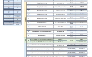 هيكل امتحان اللغة العربية الصف الخامس الفصل الدراسي الأول 2025-2026