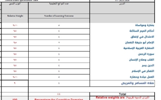 جدول مواصفات لامتحان النهائي التربية الإسلامية الصف السابع الفصل الدراسي الثاني 2025-2026