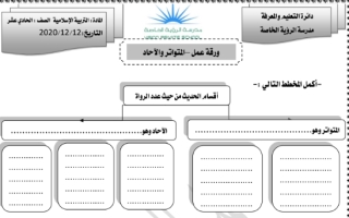 ورقة عمل درس المتوافر والاحاد للصف الحادي عشر اسلامية الفصل الثاني