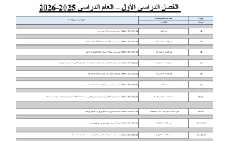 نموذج تدريبي حسب الهيكل الوزاري الكيمياء الصف العاشر