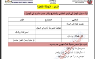 تدريبات ومراجعة سريعة لغة عربية الصف الرابع الفصل الثالث
