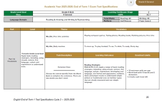 هيكل امتحان اللغة الإنجليزية الصف السادس الفصل الدراسي الأول 2025-2026