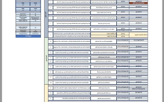 هيكل امتحان اللغة العربية الصف الثاني عشر الفصل الدراسي الأول 2025-2026