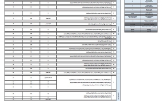 هيكل امتحان العلوم المتكاملة الصف الثالث الفصل الدراسي الأول 2025-2026