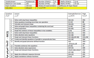 تجميع صفحات الهيكل الوزاري الرياضيات المتكاملة الصف التاسع ريفيل متقدم