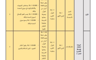 تسلسل محتوى منهج التربية الإسلامية الصف السادس الفصل الدراسي الثاني 2025-2026