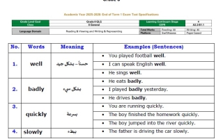 تدريبات حسب الهيكل الوزاري اللغة الإنجليزية الصف الثامن