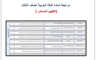 مراجعة عامة هيكل امتحان اللغة العربية الصف الثالث الفصل الثاني 2023-2024