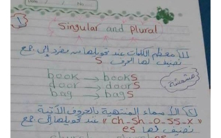 شرح قواعد لغة انجليزية الصف الثاني الفصل الأول