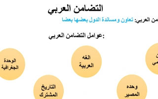 تلخيص درس التضامن العربي اجتماعيات صف تاسع