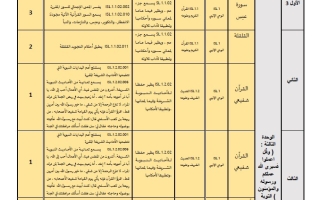 تسلسل محتوى منهج التربية الإسلامية الصف الخامس الفصل الدراسي الثاني 2025-2026