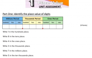 ورقة عمل Place value الرياضيات منهج انجليزي الصف الرابع