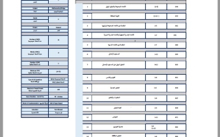 هيكل امتحان الرياضيات المتكاملة الصف السادس بريدج عام الفصل الدراسي الثاني 2025-2026
