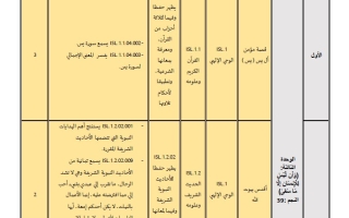 تسلسل محتوى منهج التربية الإسلامية الصف الثامن الفصل الدراسي الثاني 2025-2026