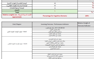 جدول مواصفات للامتحان النهائي العلوم المتكاملة الصف الثالث الفصل الدراسي الثاني 2025-2026