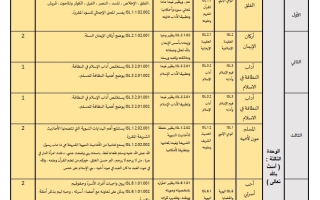 تسلسل محتوى منهج التربية الإسلامية الصف الأول الفصل الدراسي الثاني 2025-2026