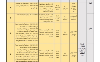 تسلسل محتوى منهج التربية الإسلامية الصف السابع الفصل الدراسي الثاني 2025-2026
