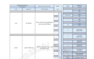 هيكل اجتماعيات الصف الثالث الفصل الأول 2024-2025