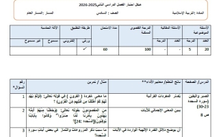 هيكل امتحان نهائي التربية الإسلامية الصف السادس الفصل الدراسي الثاني 2025-2026