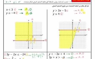 حل درس حل أنظمة المتباينات الرياضيات للصف الحادي عشر عام