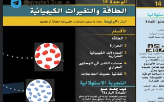 حل كتاب الكيمياء للصف الثاني عشر عام الفصل الاول