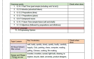 تدريبات حسب الهيكل الوزاري Vocabulary اللغة الإنجليزية الصف الثامن