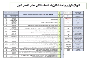 نموذج تدريبي حسب الهيكل الوزاري الفيزياء الصف الثاني عشر بريدج متقدم