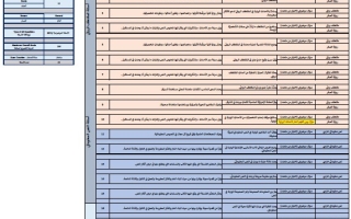هيكل امتحان اللغة العربية الصف الثاني عشر الفصل الدراسي الثالث 2025-2026