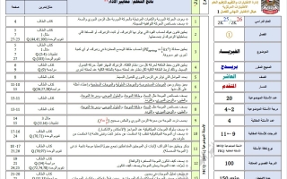 هيكل امتحان الفيزياء الصف العاشر بريدج متقدم الفصل الدراسي الأول 2025-2026