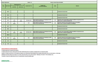 موجهات التقييم التكويني Formative Assessment اللغة الإنجليزية الصف الأول الفصل الدراسي الثالث 2025-2026