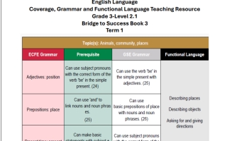 تدريبات عامة للامتحان النهائي اللغة الإنجليزية الصف الثالث الفصل الأول