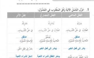 حل درس الجملة الاسمية والجملة الفعلية عربي ثالث