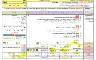 الخطة الدرسية اليومية جلسات القراءة والكتابة الذاتي الأسبوع الأول اللغة العربية الصف الثامن الفصل الثالث