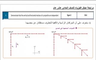 مراجعة هيكل امتحان الفيزياء مع الحل الصف الحادي عشر متقدم الفصل الأول