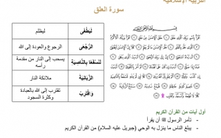 ملخص وأوراق عمل درس سورة العلق التربية الإسلامية الصف الثالث
