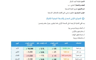 النمذجة واختبار الحل المتقدم تطبيق صحي ذكي للتنبيه بالمخاطر الصحية اللغة العربية الصف السابع الفصل الثاني