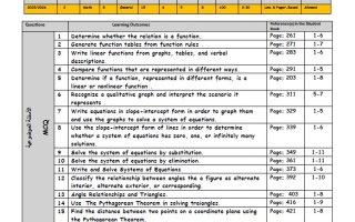 هيكل امتحان نهائي الرياضيات المتكاملة الصف الثامن ريفيل الفصل الدراسي الثاني 2025-2026