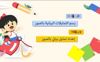 حل درس رسم التمثيلات البيانية بالصور الرياضيات المتكاملة الصف الأول الفصل الثالث