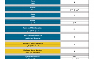 هيكل امتحان التربية الإسلامية الصف السادس الفصل الأول
