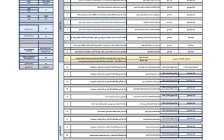 هيكل امتحان اللغة العربية الصف العاشر الفصل الدراسي الأول 2025-2026