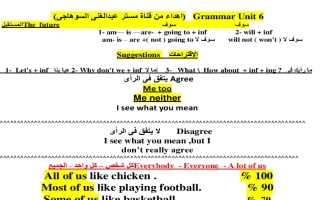 شرح Grammar Unit 6 اللغة الانجليزية الصف الخامس الفصل الثاني