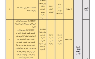 تسلسل محتوى منهج التربية الإسلامية الصف الثاني الفصل الدراسي الثاني 2025-2026