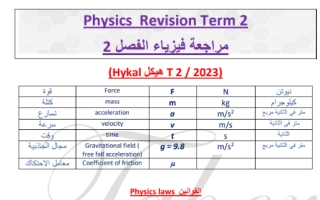 مراجعة هامة هيكل امتحان الفيزياء الصف العاشر عام الفصل الثاني