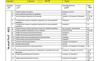 تجميعة أسئلة الهيكل الوزاري الرياضيات المتكاملة الصف الثاني عشر ريفيل عام