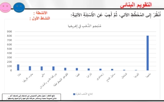 حل درس النصوص حولنا 3 لغة عربية الصف الثامن الفصل الثالث