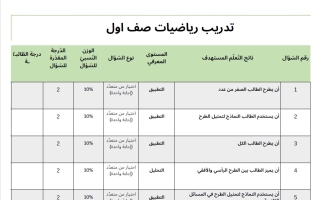 الاختبار التكويني الثاني الرياضيات المتكاملة الصف الأول